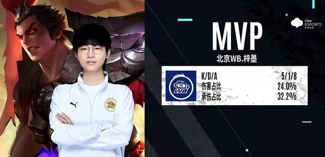 球队磨合等 球队磨合等